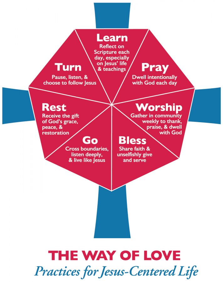 The Way of Love: Worship, Go, Learn, Pray, Bless, Turn, Rest