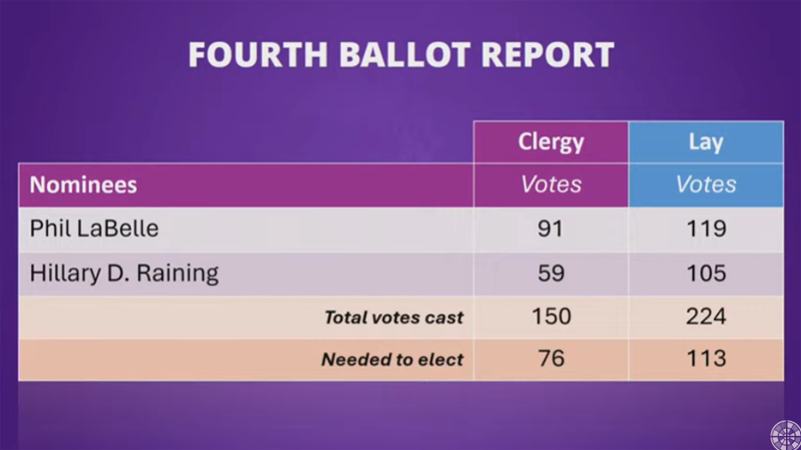 Habemos episcopam, the Rev. Philip N. LaBelle of Massachusetts